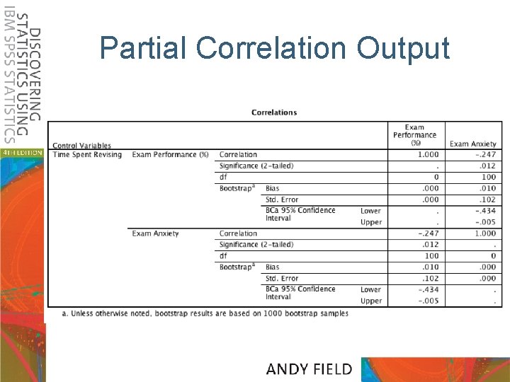 Partial Correlation Output 