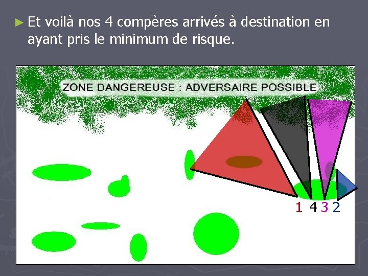 ► Et voilà nos 4 compères arrivés à destination en ayant pris le minimum