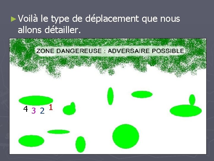 ► Voilà le type de déplacement que nous allons détailler. 4 3 2 1