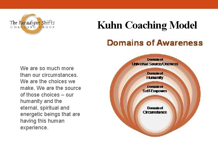 Kuhn Coaching Model We are so much more than our circumstances. We are the