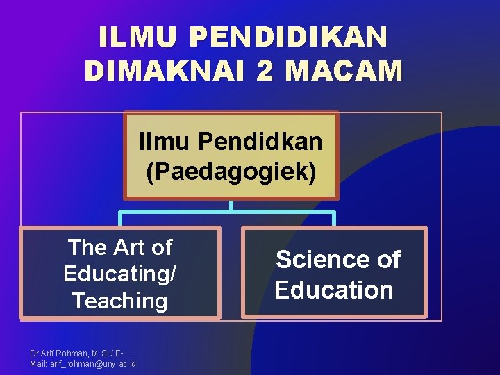 ILMU PENDIDIKAN DIMAKNAI 2 MACAM Ilmu Pendidkan (Paedagogiek) The Art of Educating/ Teaching Dr.