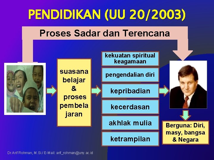 PENDIDIKAN (UU 20/2003) Proses Sadar dan Terencana kekuatan spiritual keagamaan suasana belajar & proses