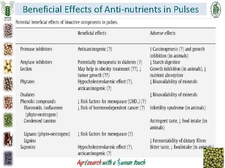 Beneficial Effects of Anti-nutrients in Pulses Beneficial Effects of Anti-nutrients in Pulses