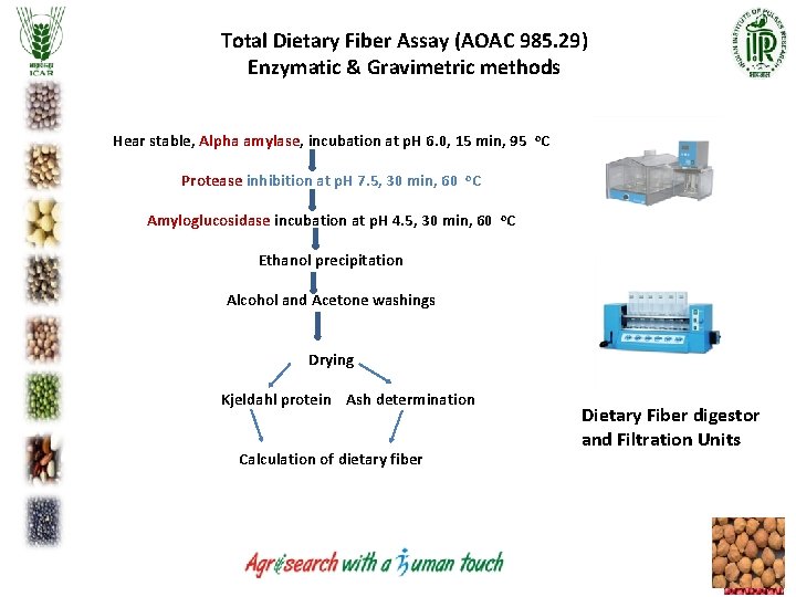 Total Dietary Fiber Assay (AOAC 985. 29) Enzymatic & Gravimetric methods Hear stable, Alpha Total Dietary Fiber Assay (AOAC 985. 29) Enzymatic & Gravimetric methods Hear stable, Alpha