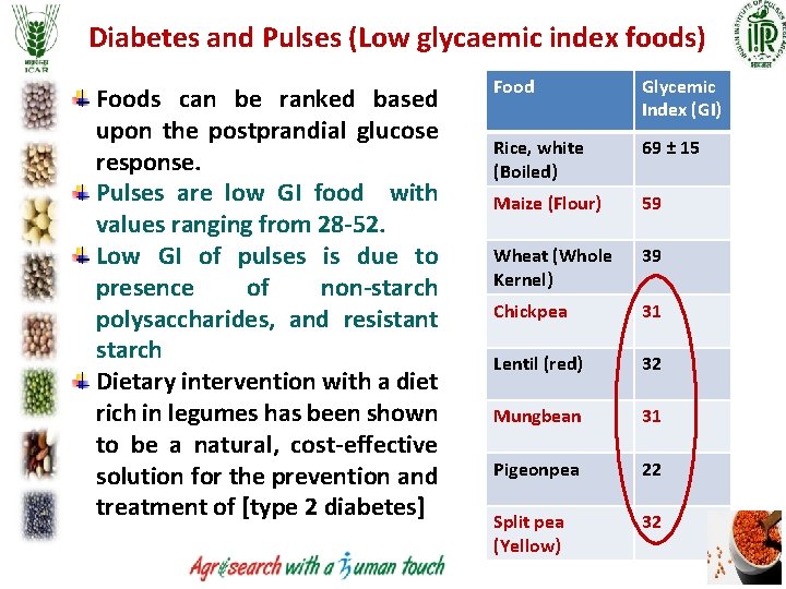 Diabetes and Pulses (Low glycaemic index foods) Foods can be ranked based upon the Diabetes and Pulses (Low glycaemic index foods) Foods can be ranked based upon the