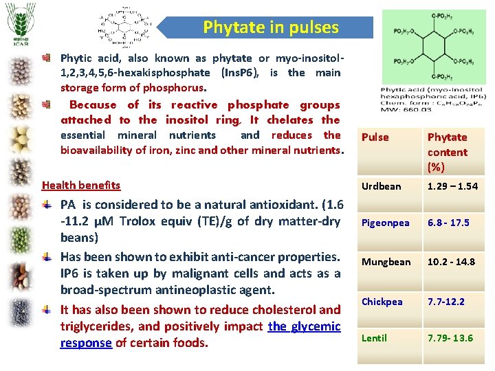 Phytate in pulses Phytic acid, also known as phytate or myo-inositol 1, 2, 3, Phytate in pulses Phytic acid, also known as phytate or myo-inositol 1, 2, 3,