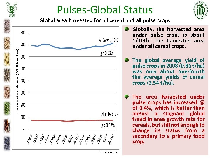 Pulses-Global Status Global area harvested for all cereal and all pulse crops Globally, the Pulses-Global Status Global area harvested for all cereal and all pulse crops Globally, the