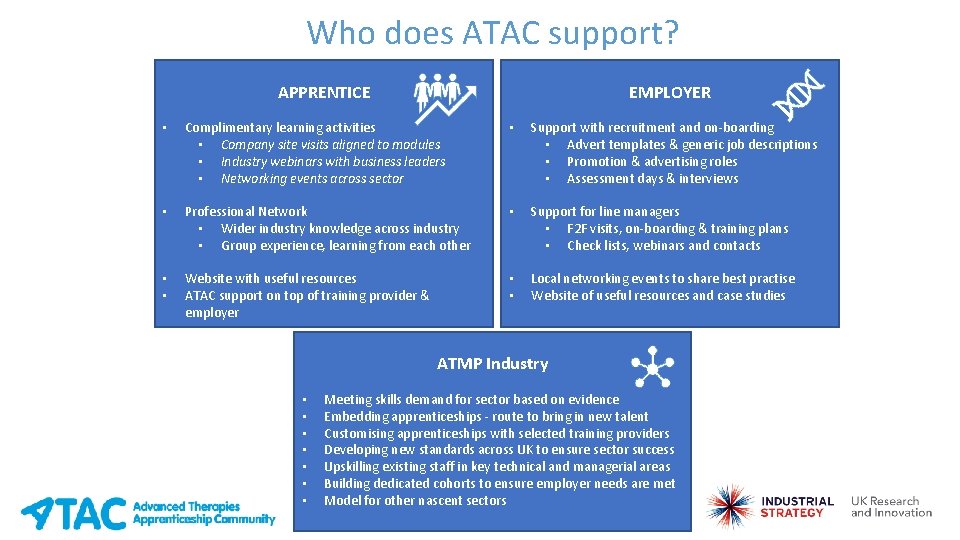 Who does ATAC support? APPRENTICE EMPLOYER • Complimentary learning activities • Company site visits