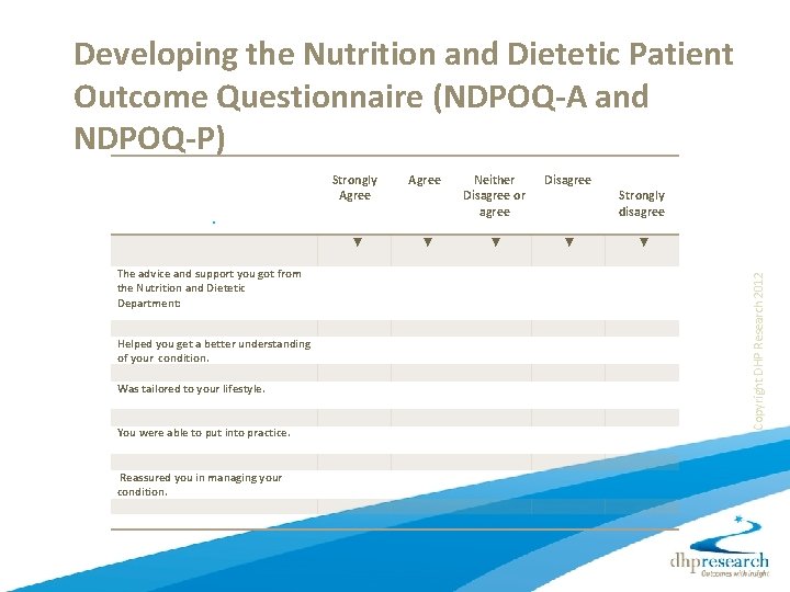 Developing the Nutrition and Dietetic Patient Outcome Questionnaire (NDPOQ-A and NDPOQ-P) The advice and