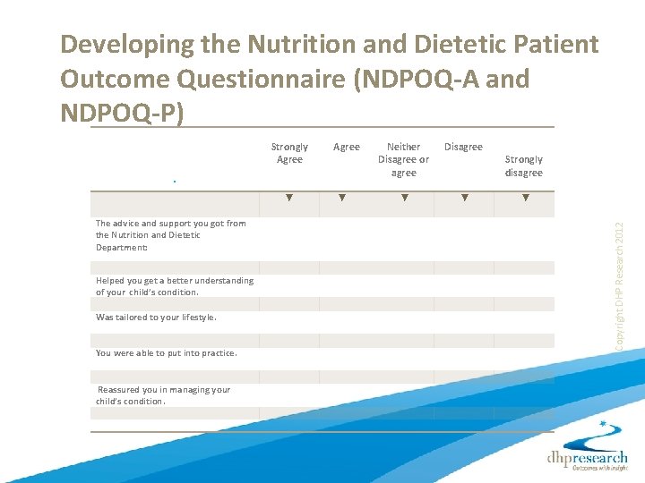 Developing the Nutrition and Dietetic Patient Outcome Questionnaire (NDPOQ-A and NDPOQ-P) ▼ The advice