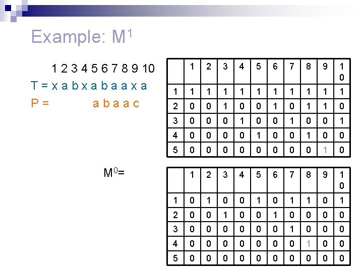 Example: M 1 1 2 3 4 5 6 7 8 9 10 T=xabxabaaxa