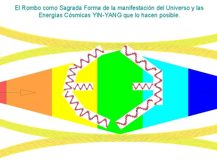 El Rombo como Sagrada Forma de la manifestación del Universo y las Energías Cósmicas