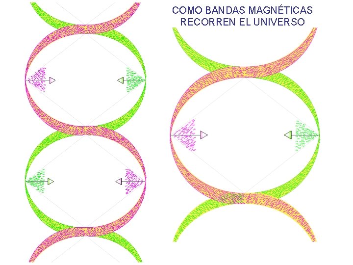 COMO BANDAS MAGNÉTICAS RECORREN EL UNIVERSO 