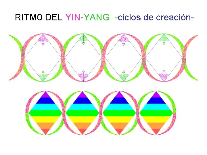 RITM 0 DEL YIN-YANG -ciclos de creación- 