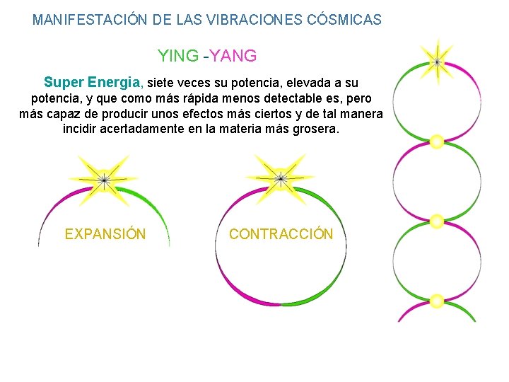 MANIFESTACIÓN DE LAS VIBRACIONES CÓSMICAS YING -YANG Super Energia, siete veces su potencia, elevada