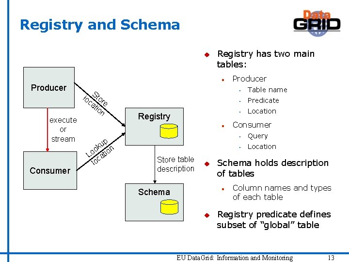 Registry and Schema u Registry has two main tables: n Producer execute or stream