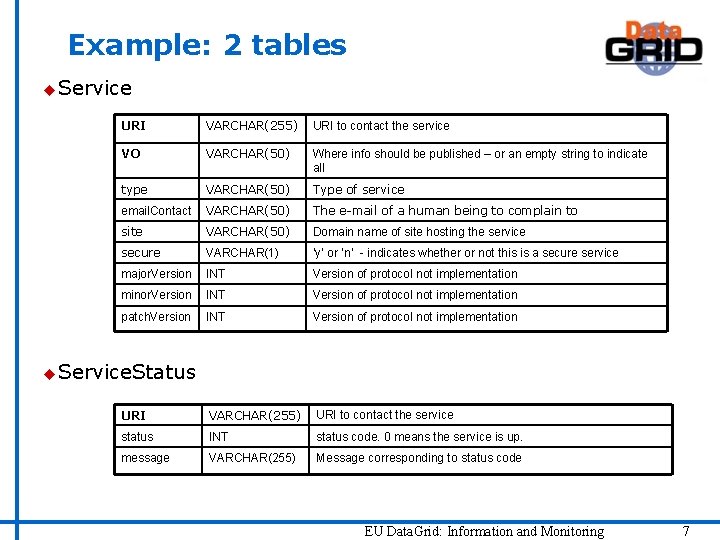 Example: 2 tables u Service URI VARCHAR(255) URI to contact the service VO VARCHAR(50)