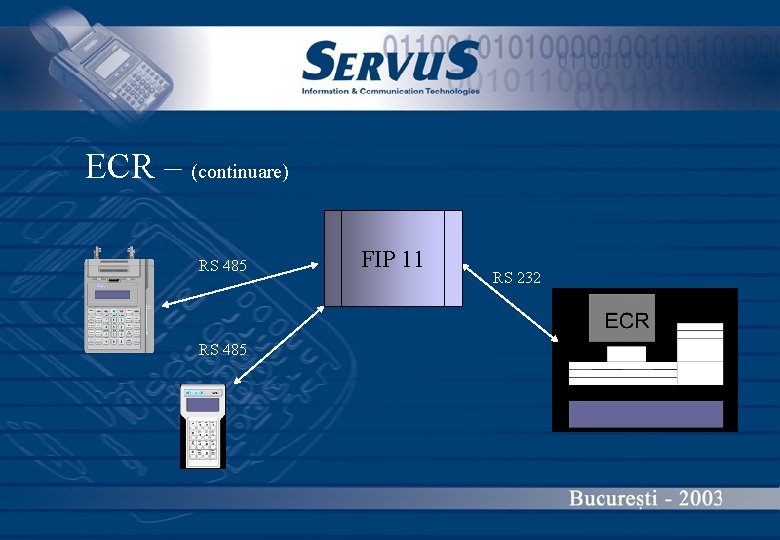 ECR – (continuare) RS 485 FIP 11 RS 232 