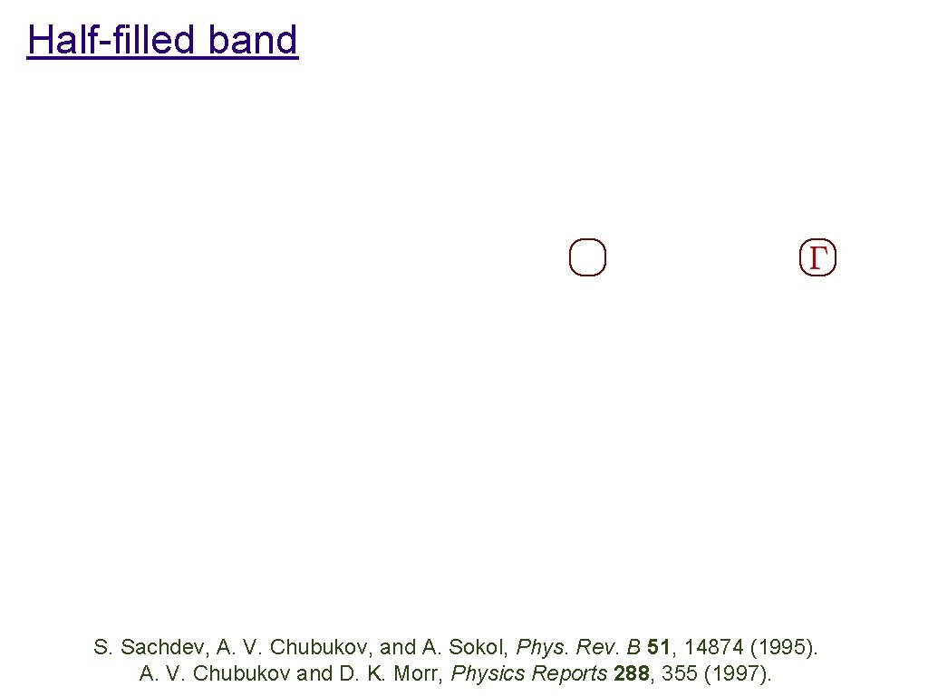 Half-filled band Hole pockets Electron pockets S. Sachdev, A. V. Chubukov, and A. Sokol,