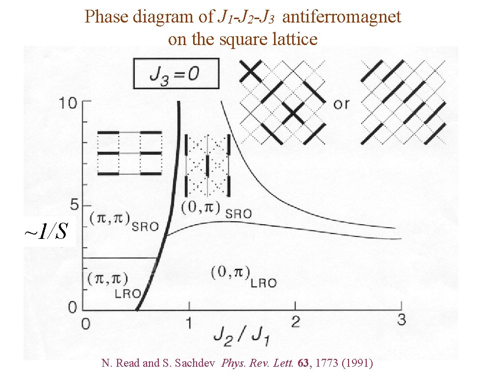 Phase diagram of J 1 -J 2 -J 3 antiferromagnet on the square lattice