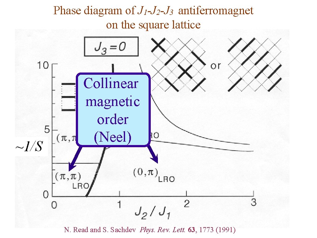 Phase diagram of J 1 -J 2 -J 3 antiferromagnet on the square lattice