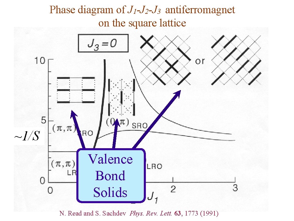 Phase diagram of J 1 -J 2 -J 3 antiferromagnet on the square lattice