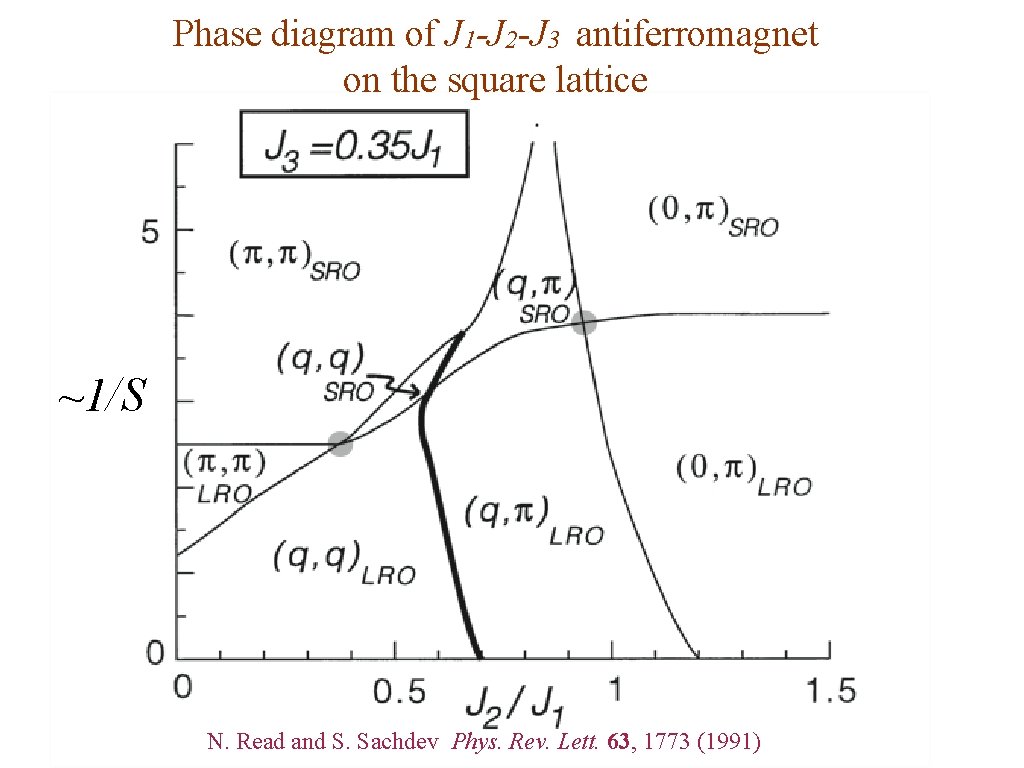 Phase diagram of J 1 -J 2 -J 3 antiferromagnet on the square lattice