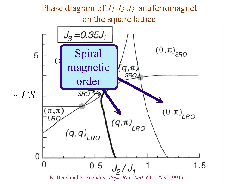 Phase diagram of J 1 -J 2 -J 3 antiferromagnet on the square lattice