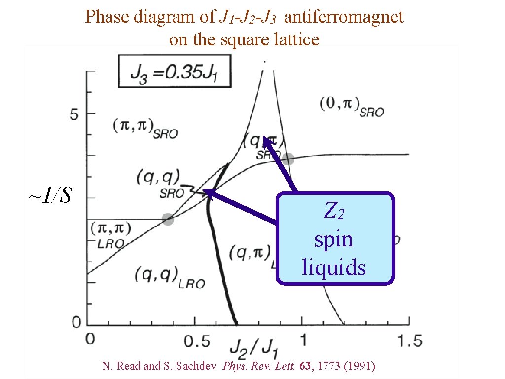 Phase diagram of J 1 -J 2 -J 3 antiferromagnet on the square lattice