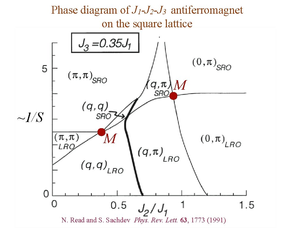 Phase diagram of J 1 -J 2 -J 3 antiferromagnet on the square lattice