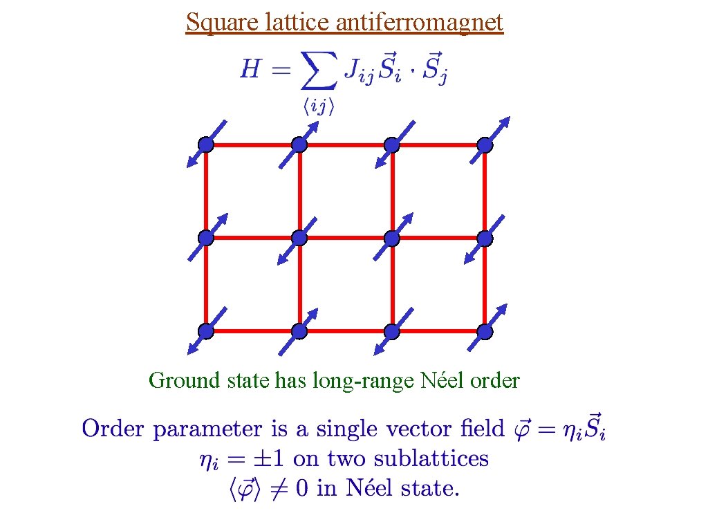 Square lattice antiferromagnet Ground state has long-range Néel order 