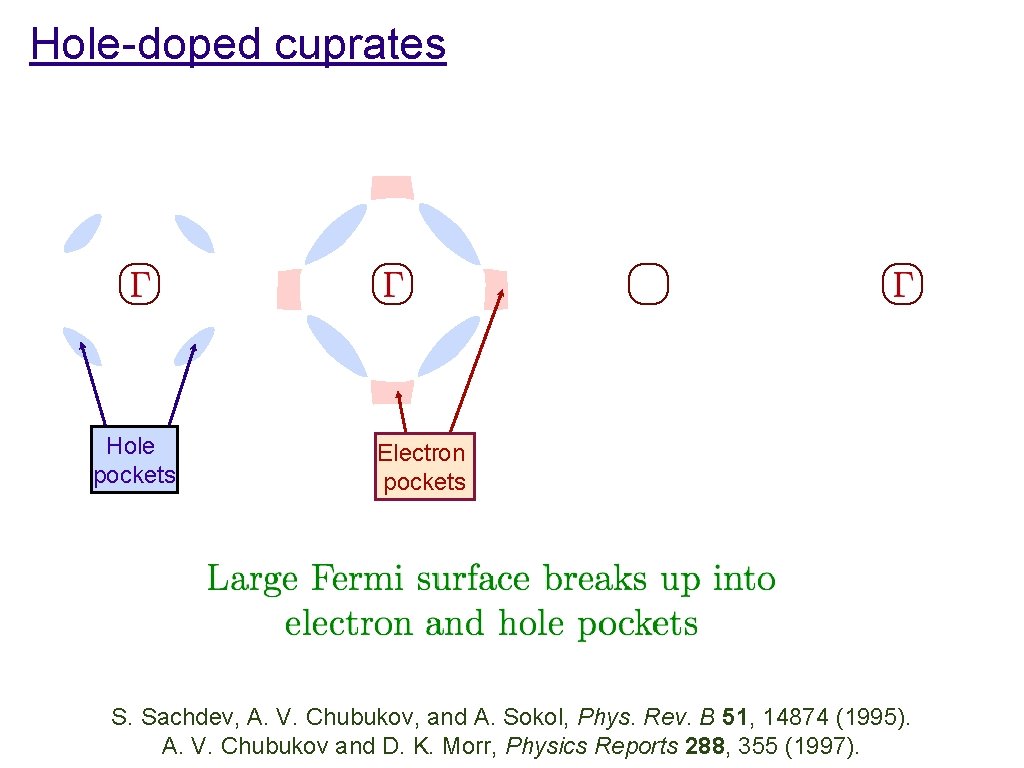 Hole-doped cuprates Hole pockets Electron pockets S. Sachdev, A. V. Chubukov, and A. Sokol,