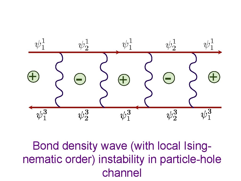 + - + Bond density wave (with local Isingnematic order) instability in particle-hole channel