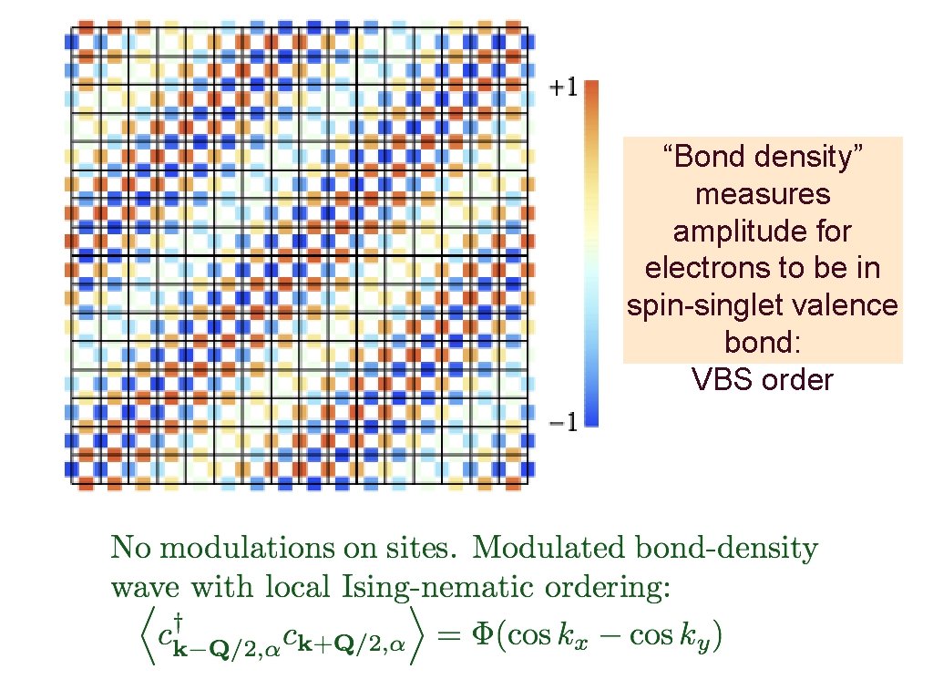 “Bond density” measures amplitude for electrons to be in spin-singlet valence bond: VBS order