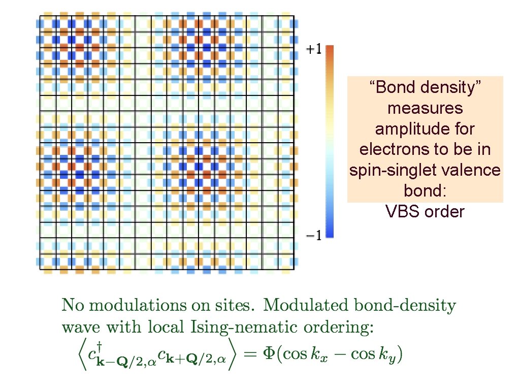 “Bond density” measures amplitude for electrons to be in spin-singlet valence bond: VBS order