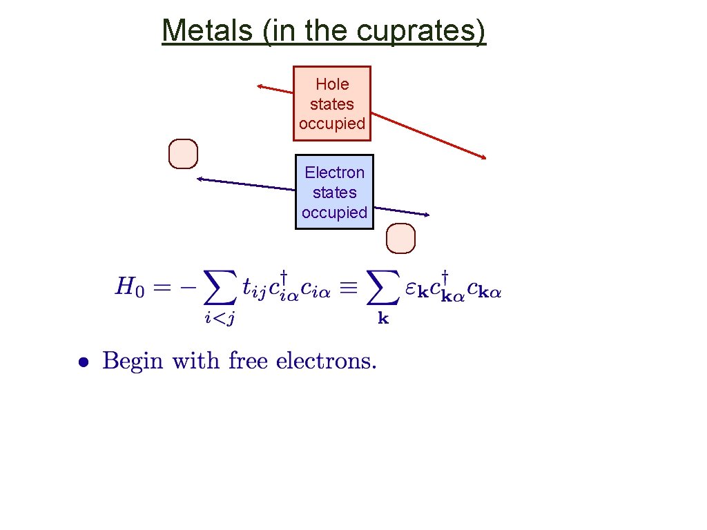 Metals (in the cuprates) Hole states occupied Electron states occupied 