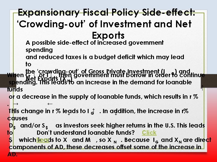 Expansionary Fiscal Policy Side-effect: ‘Crowding-out’ of Investment and Net Exports → → → A