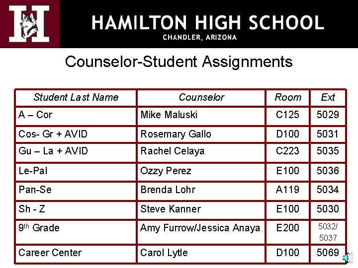 Counselor-Student Assignments Student Last Name Counselor Room Ext A – Cor Mike Maluski C