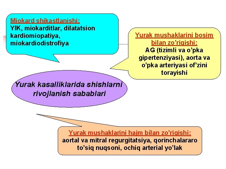 Miokard shikastlanishi: YIK, miokarditlar, dilatatsion kardiomiopatiya, miokardiodistrofiya Yurak mushaklarini bosim bilan zo’riqishi: AG (tizimli