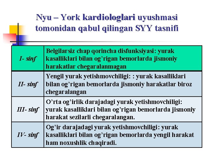 Nyu – York kardiologlari uyushmasi tomonidan qabul qilingan SYY tasnifi I- sinf Belgilarsiz chap