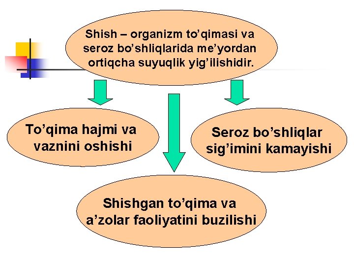 Shish – organizm to’qimasi va seroz bo’shliqlarida me’yordan ortiqcha suyuqlik yig’ilishidir. To’qima hajmi va