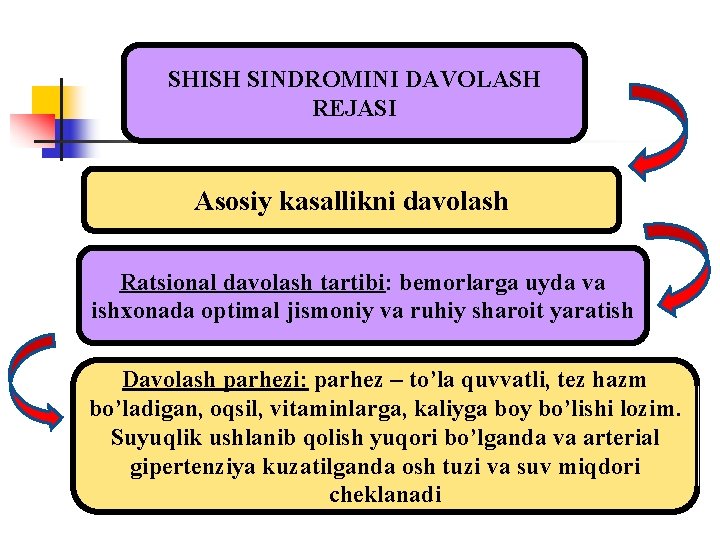 SHISH SINDROMINI DAVOLASH REJASI Asosiy kasallikni davolash Ratsional davolash tartibi: bemorlarga uyda va ishxonada