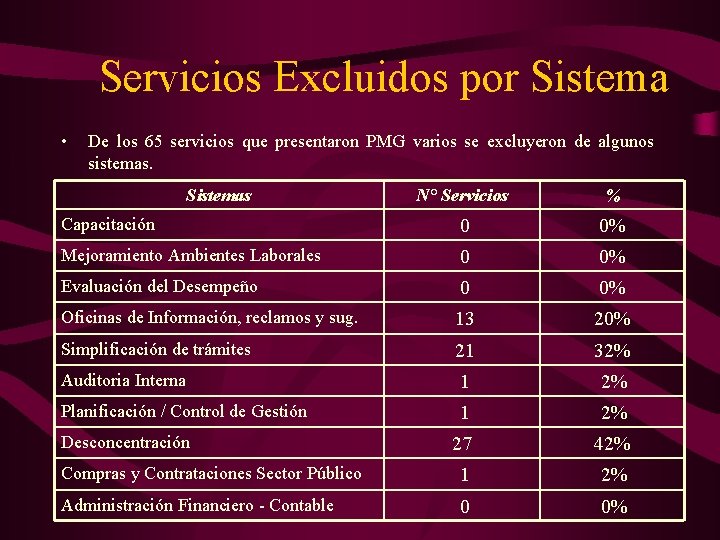 CONTROL DE GESTIN EVALUACIN DE PROGRAMAS INDICADORES PROCESO