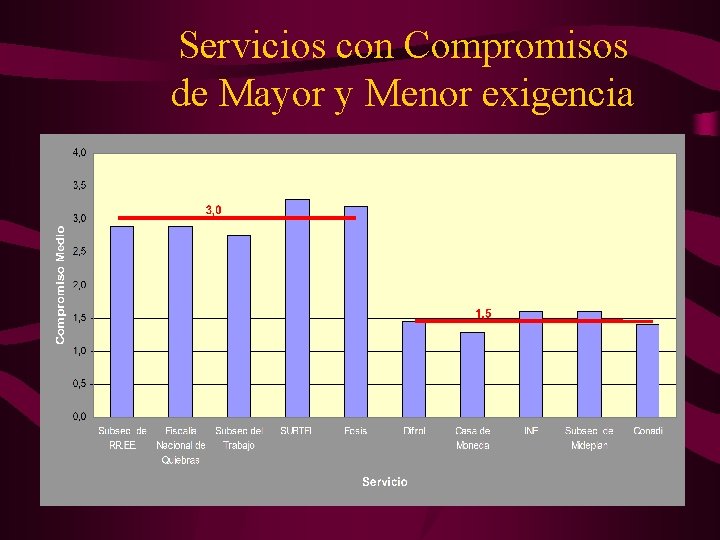 CONTROL DE GESTIN EVALUACIN DE PROGRAMAS INDICADORES PROCESO
