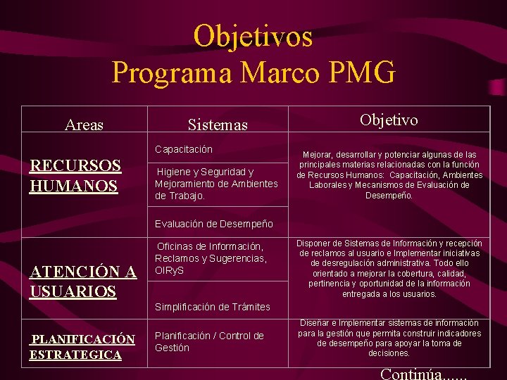 CONTROL DE GESTIN EVALUACIN DE PROGRAMAS INDICADORES PROCESO