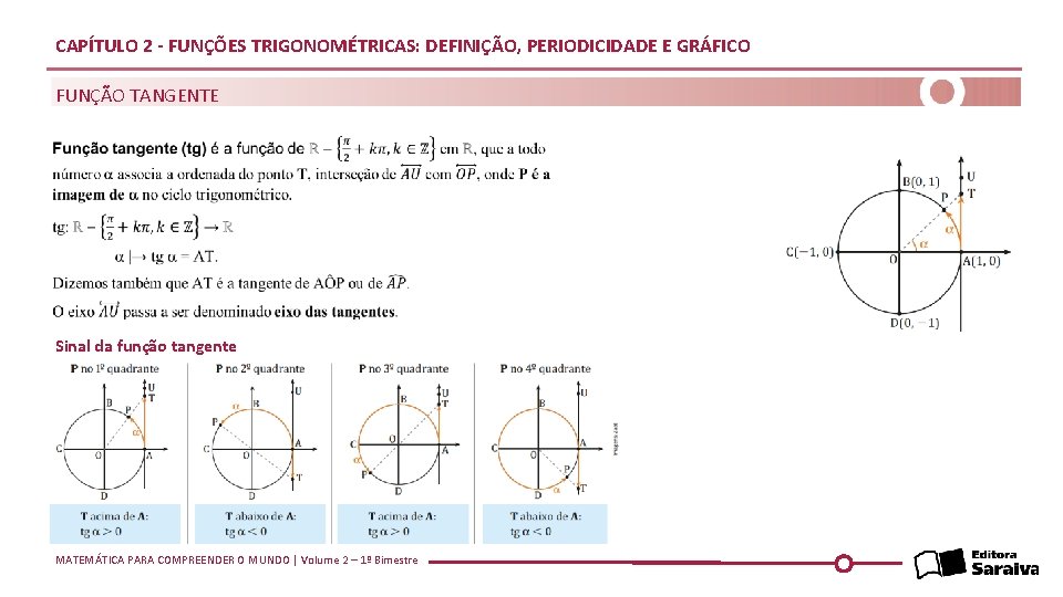 CAPÍTULO 2 - FUNÇÕES TRIGONOMÉTRICAS: DEFINIÇÃO, PERIODICIDADE E GRÁFICO FUNÇÃO TANGENTE Sinal da função