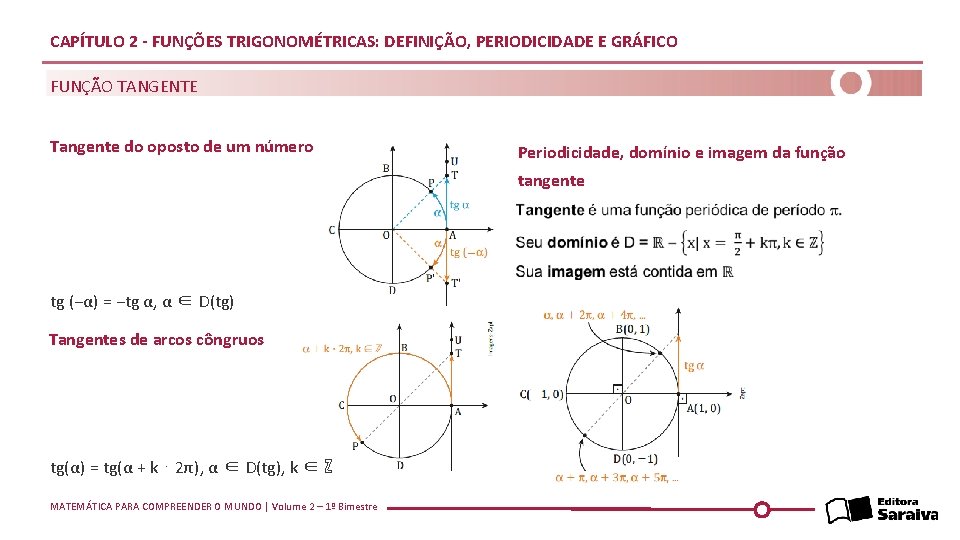 CAPÍTULO 2 - FUNÇÕES TRIGONOMÉTRICAS: DEFINIÇÃO, PERIODICIDADE E GRÁFICO FUNÇÃO TANGENTE Tangente do oposto