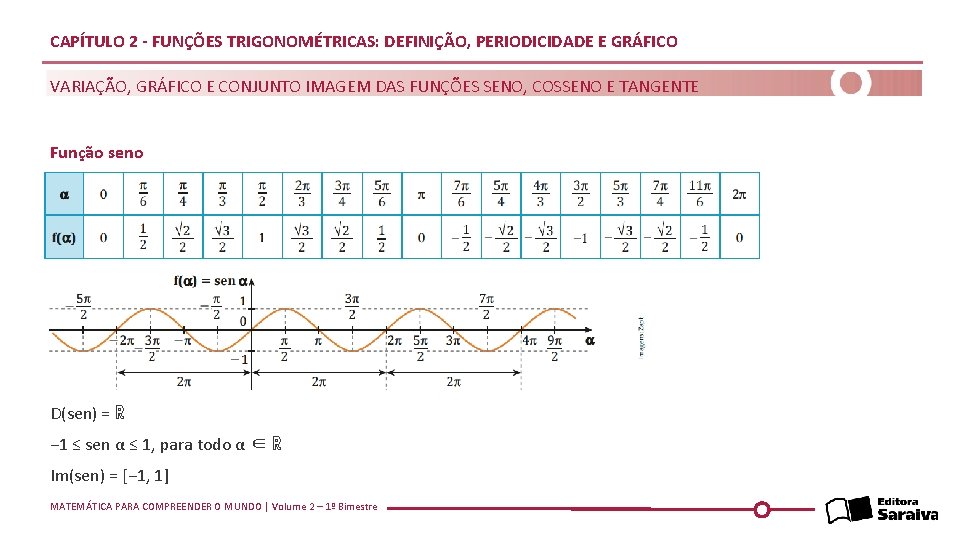 CAPÍTULO 2 - FUNÇÕES TRIGONOMÉTRICAS: DEFINIÇÃO, PERIODICIDADE E GRÁFICO VARIAÇÃO, GRÁFICO E CONJUNTO IMAGEM