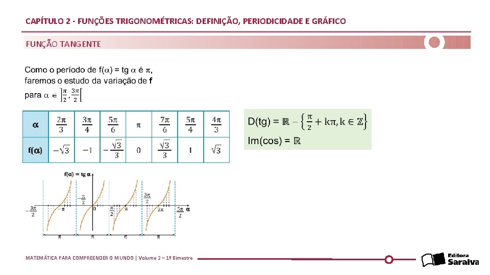 CAPÍTULO 2 - FUNÇÕES TRIGONOMÉTRICAS: DEFINIÇÃO, PERIODICIDADE E GRÁFICO FUNÇÃO TANGENTE MATEMÁTICA PARA COMPREENDER