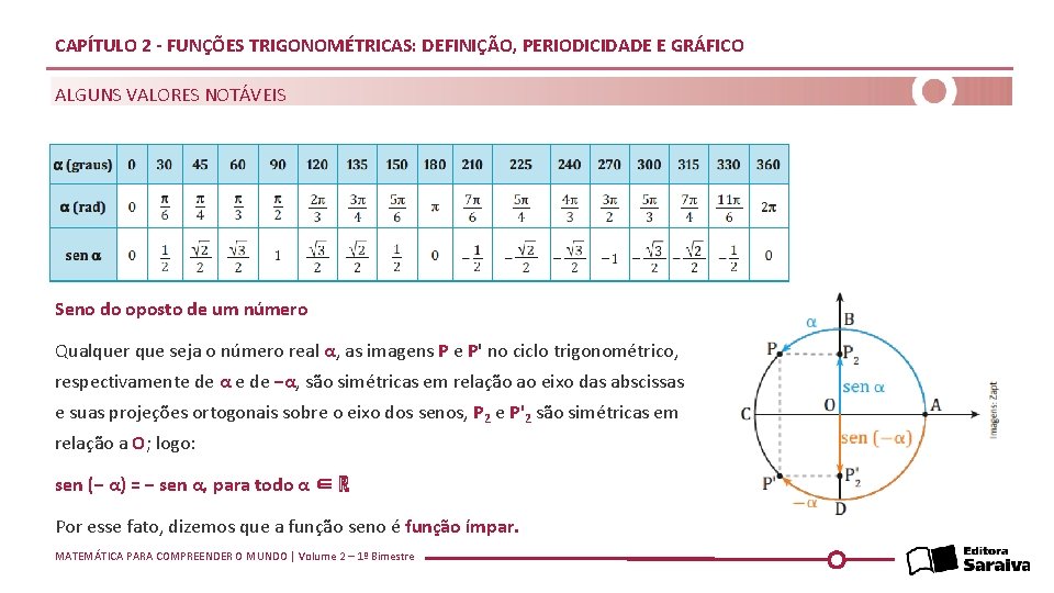 CAPÍTULO 2 - FUNÇÕES TRIGONOMÉTRICAS: DEFINIÇÃO, PERIODICIDADE E GRÁFICO ALGUNS VALORES NOTÁVEIS Seno do